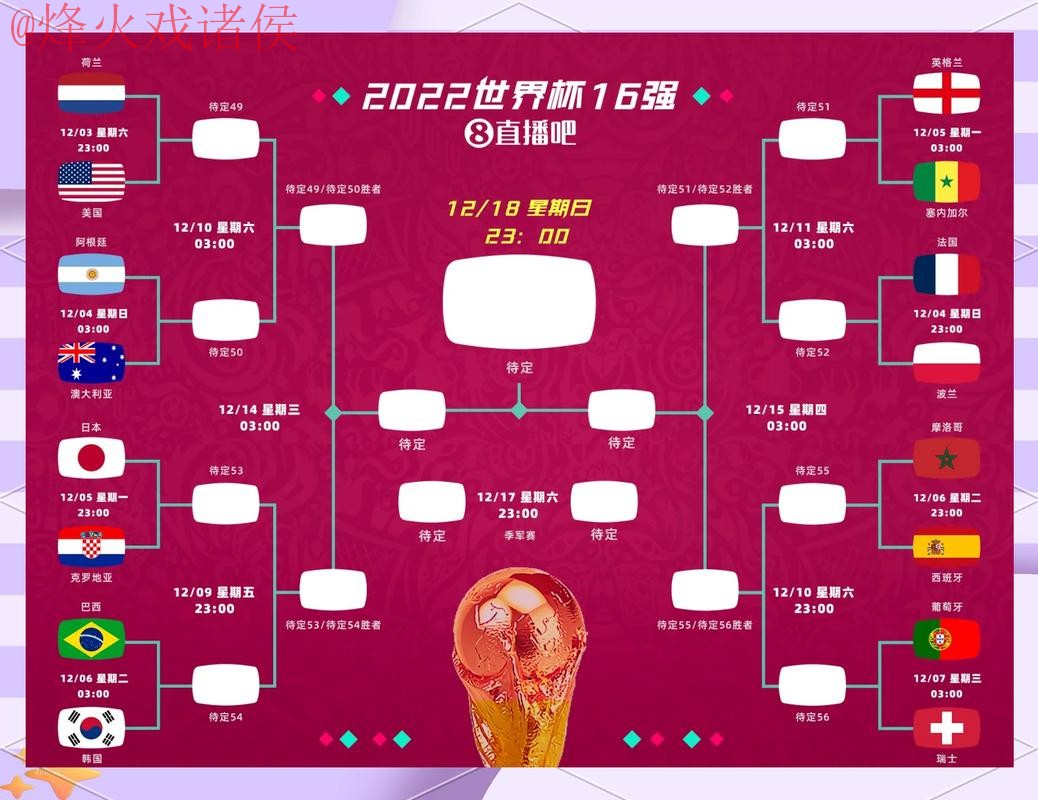世界杯比分分析最佳